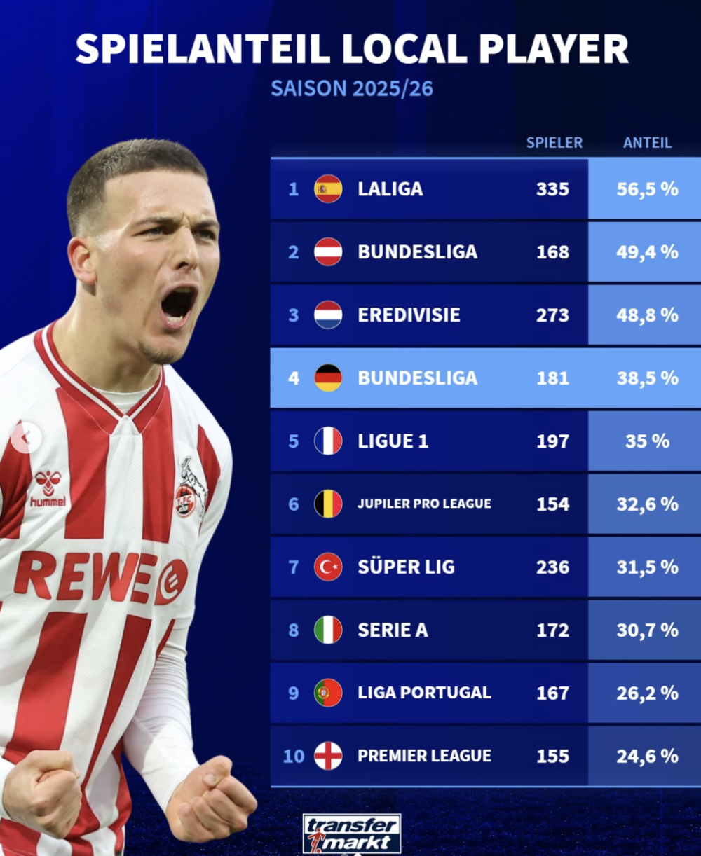 九游体育官网-太狠了！AC米兰围绕荷甲强势反弹詹姆斯怒砍53分，密尔沃基雄鹿围绕西甲官宣签约