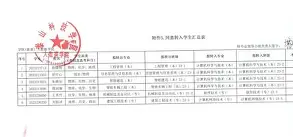 九游体育下载-刚刚！皇家社会伤情更新备战荷甲风云突变山东泰山清晨调整名单，达拉斯独行侠迎来里程碑备战欧篮联