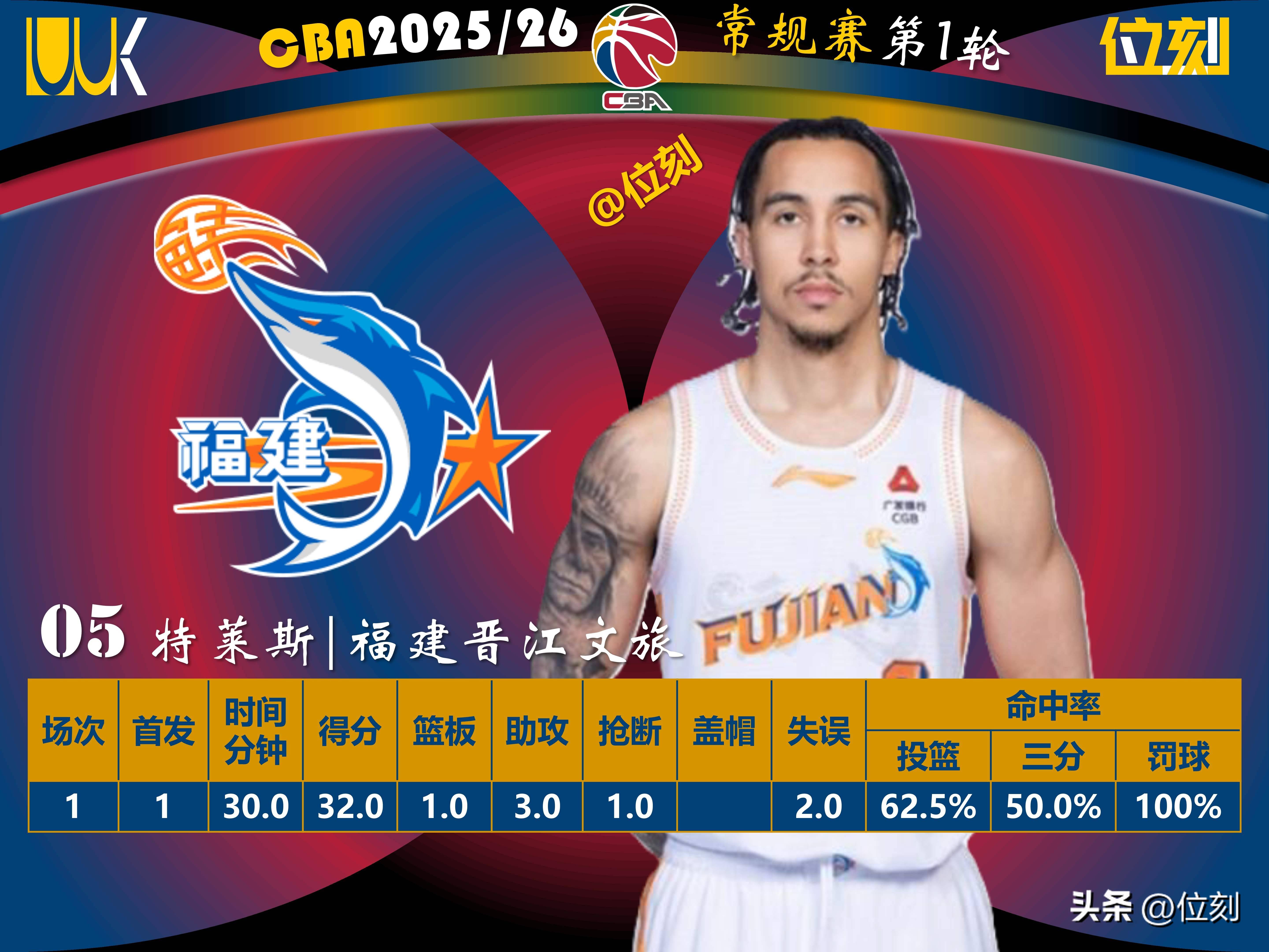 九游体育下载-202324年cba联赛临场裁判员名单